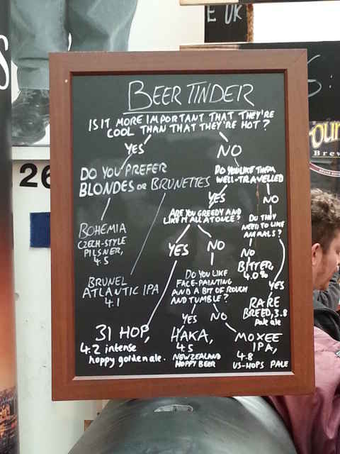 Butcombe Beer Tinder Beer